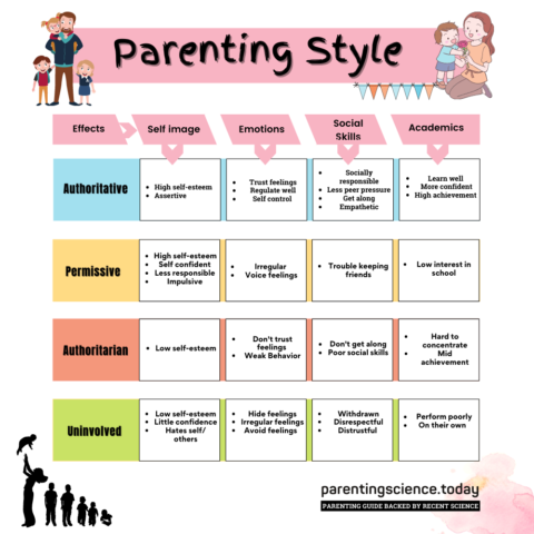 What Are Parenting Styles? – ParentingScience