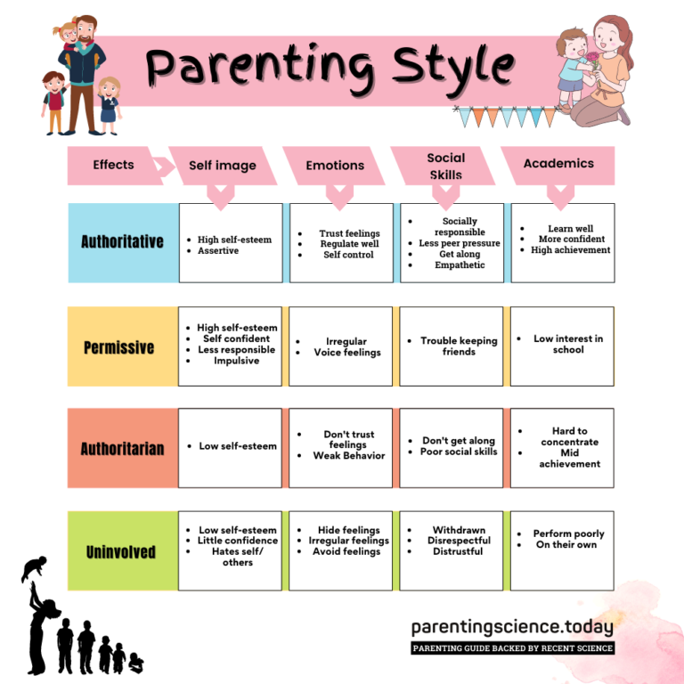 4 types of parenting styles essay