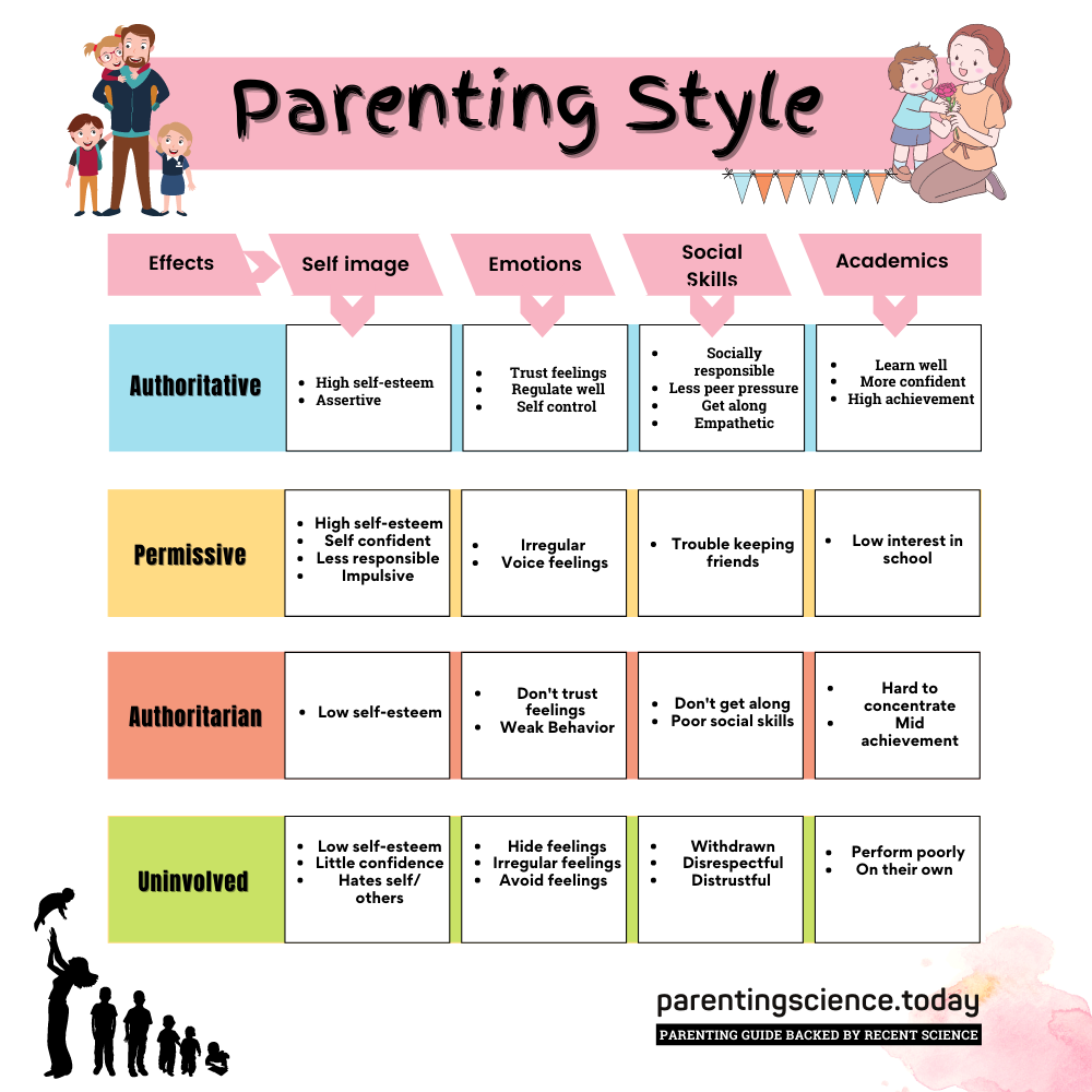 What Are Parenting Styles Parentingscience